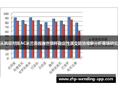 从凯恩对阵AC米兰表现看世俱杯稳定性演变趋势观察分析赛场研究 从凯恩对阵AC米兰表现看世俱杯稳定性演变趋势观察分析赛场研究
