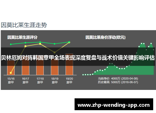 贝林厄姆对阵韩国意甲全场表现深度复盘与战术价值关键影响评估