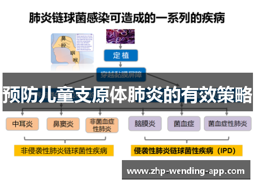预防儿童支原体肺炎的有效策略