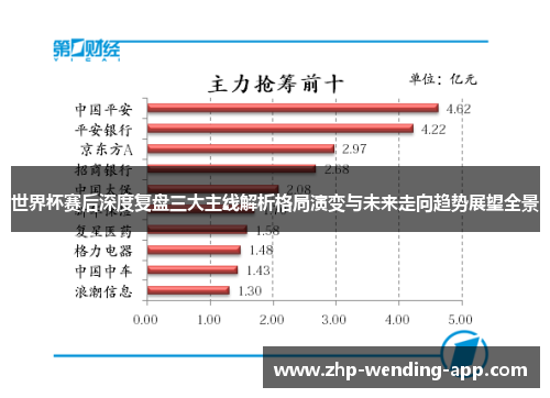 世界杯赛后深度复盘三大主线解析格局演变与未来走向趋势展望全景