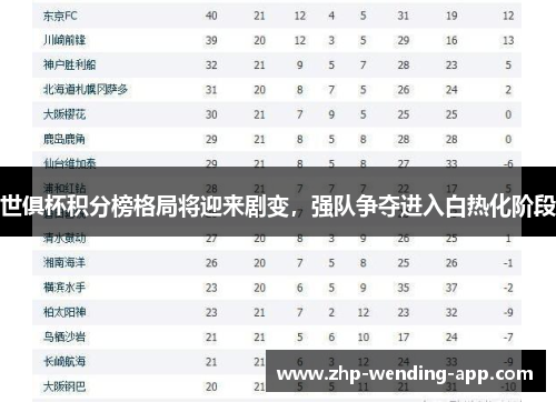 世俱杯积分榜格局将迎来剧变，强队争夺进入白热化阶段