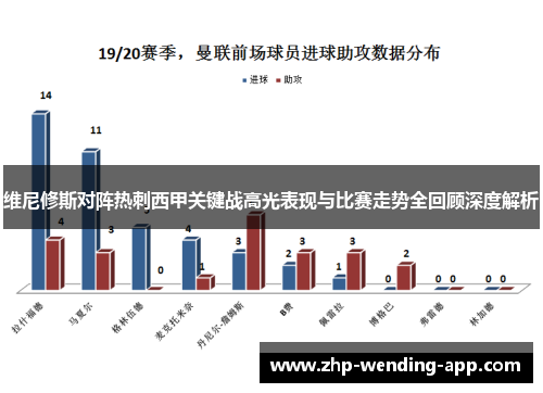 维尼修斯对阵热刺西甲关键战高光表现与比赛走势全回顾深度解析
