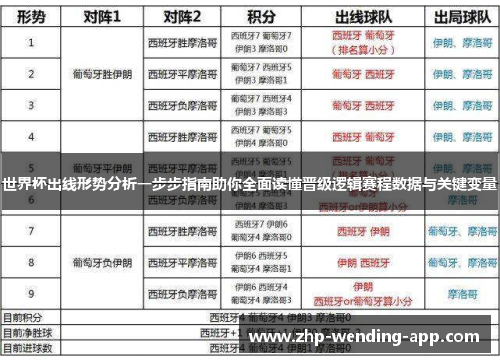 世界杯出线形势分析一步步指南助你全面读懂晋级逻辑赛程数据与关键变量 世界杯出线形势分析一步步指南助你全面读懂晋级逻辑赛程数据与关键变量