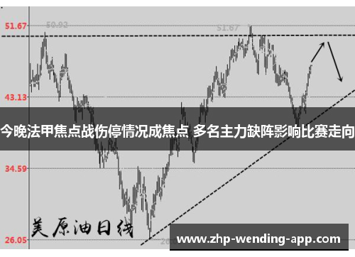 今晚法甲焦点战伤停情况成焦点 多名主力缺阵影响比赛走向 今晚法甲焦点战伤停情况成焦点 多名主力缺阵影响比赛走向