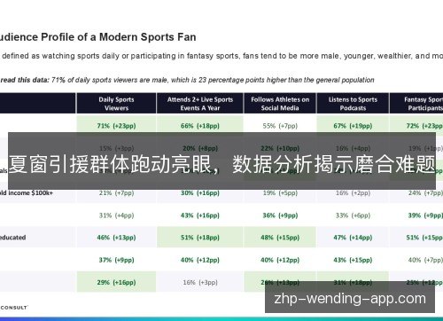 夏窗引援群体跑动亮眼,数据分析揭示磨合难题 夏窗引援群体跑动亮眼,数据分析揭示磨合难题